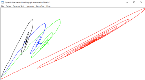 Dynamic stress-strain comparison of Shore A 40A, 50A, 60A, and 70A elastomer materials during testing